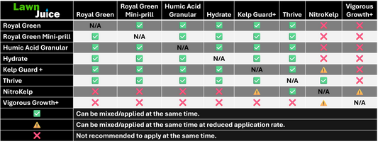 Lawn Juice - Product Compatibility Guide